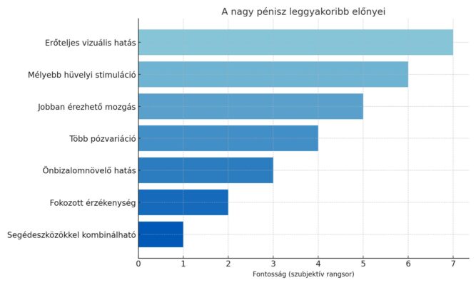 Nagy pénisz előnyei